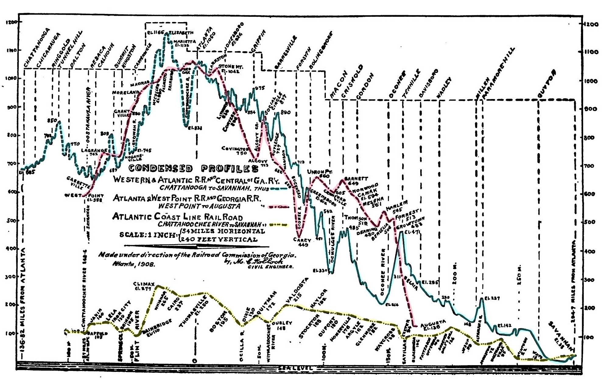 Track profiles of five railroads in Georgia